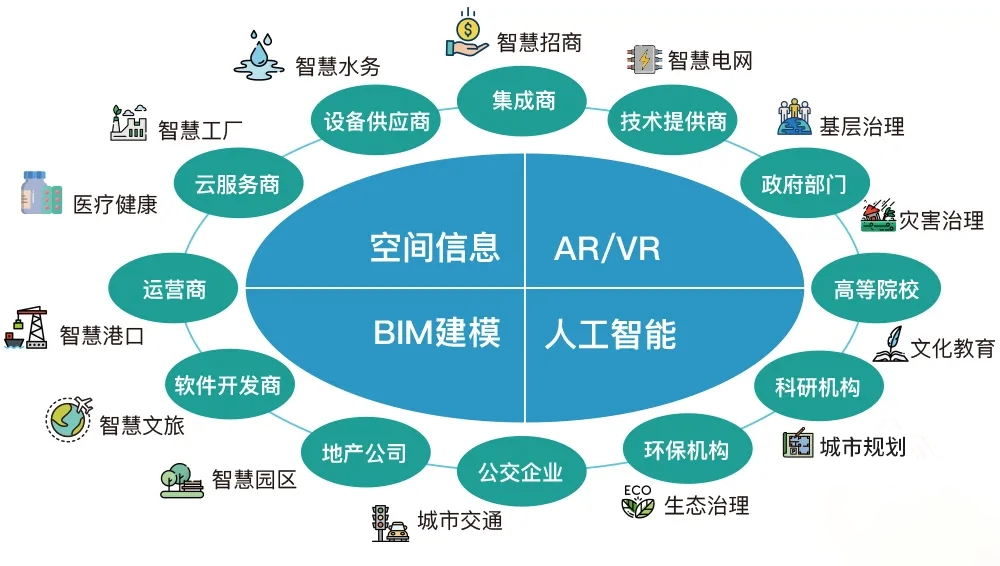 C位入場！數字孿生3D可視化在人工智能行業系統集成中的應用