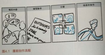 以圖代言，一圖勝千言 用漫畫實現以用戶為中心的產品設計